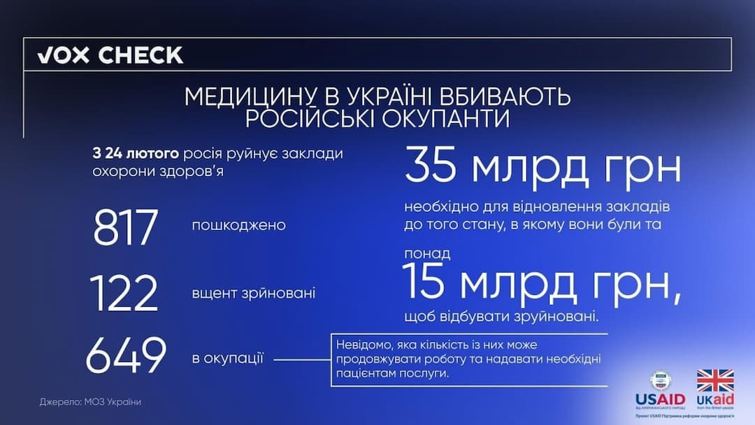 Infografic