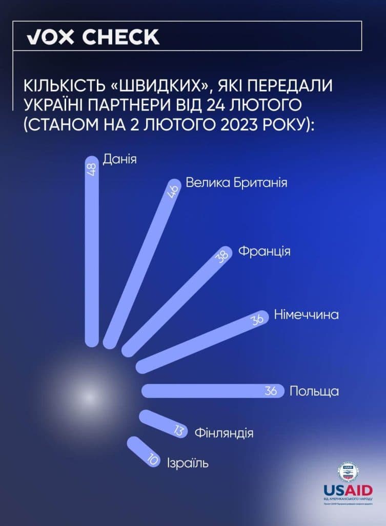 Infografic