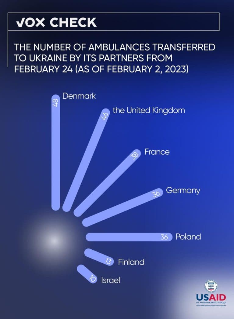 Infografic