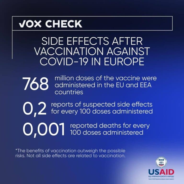 Infografic