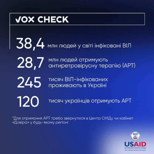 Infografic